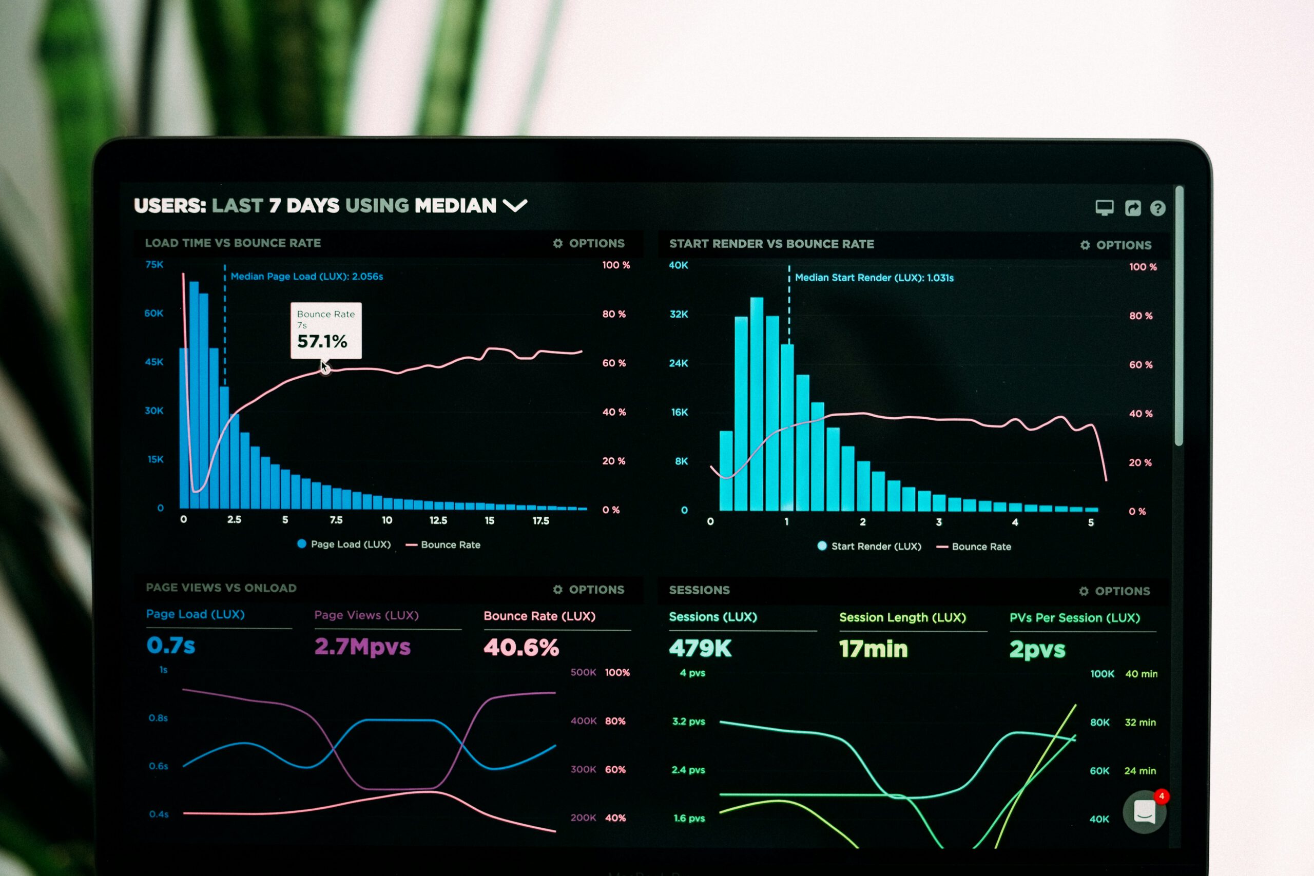 Results Driven